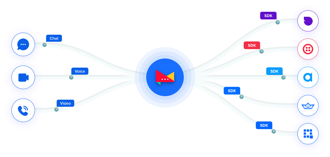 Customizable chat alternatives for android