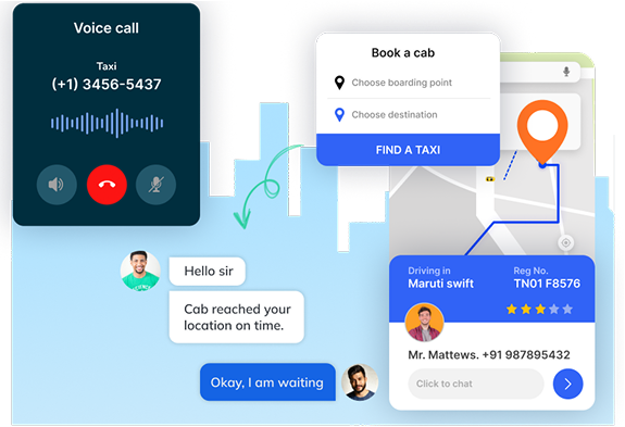 Super Application Development for telecommunications