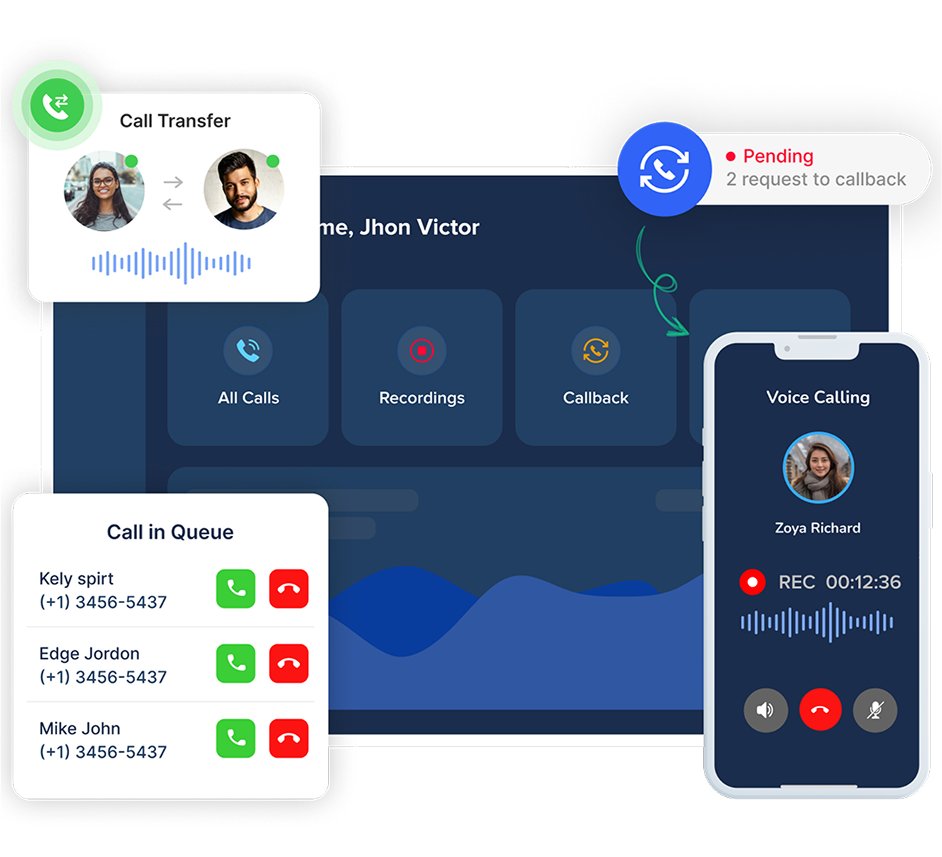 integrate self hosted sip server into android, ios & website