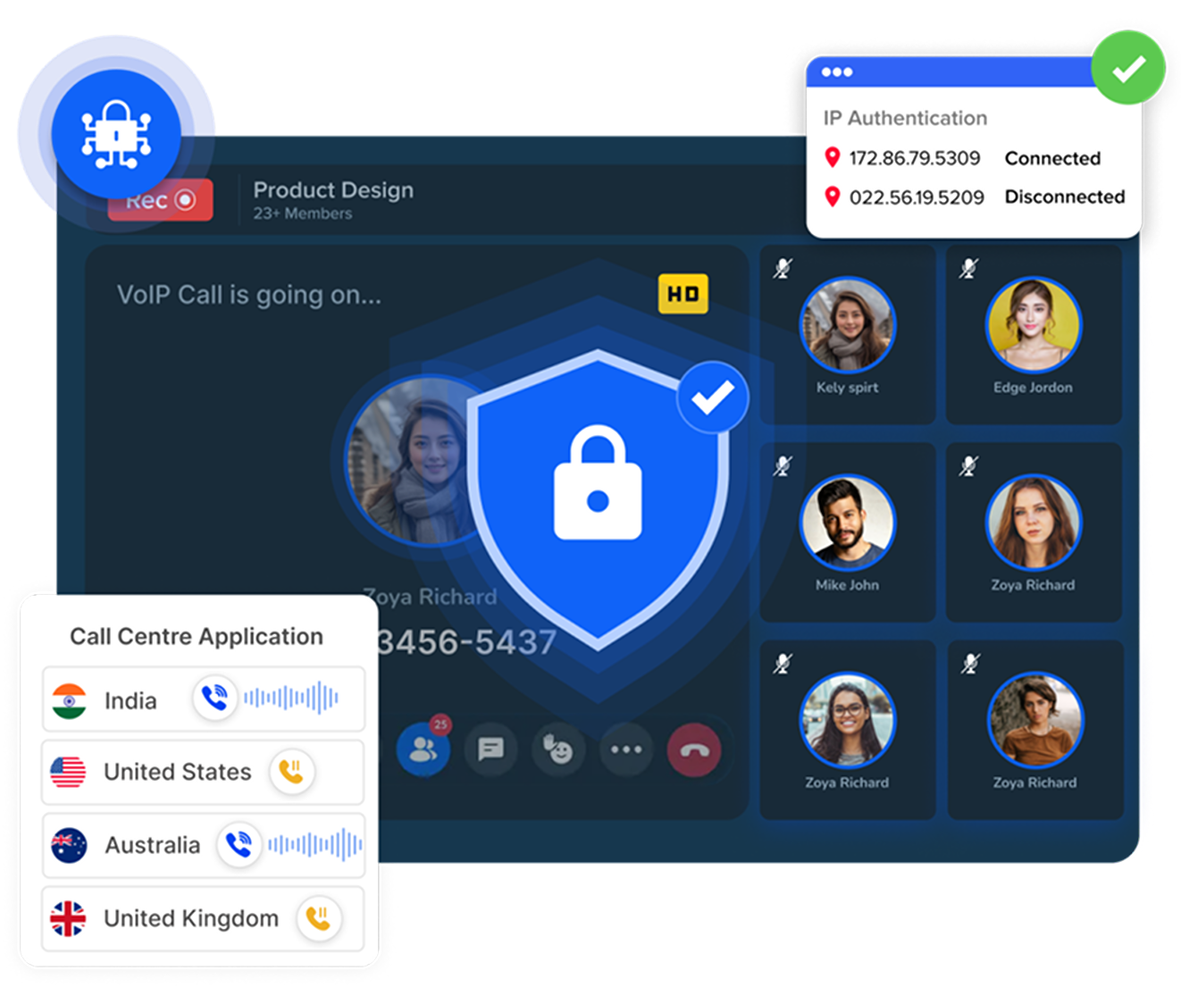 white label voip sip services