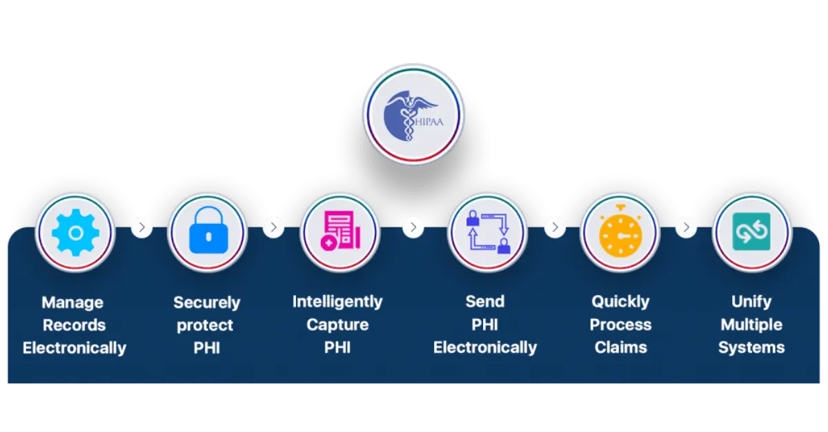 Hippa Compliance Process Healthcare Chat Apps
