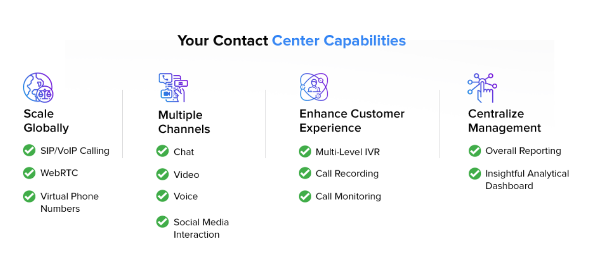 Contact-center-sdk-api-for-customer-suppor 2