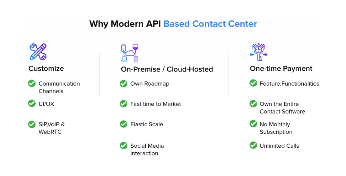 Contact-center-sdk-api-for-customer-suppor 3