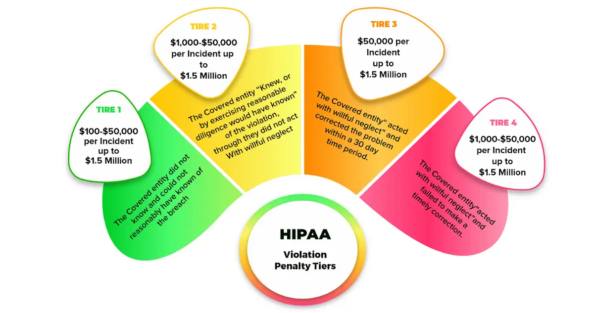 doctor-patient-communication-Hippa