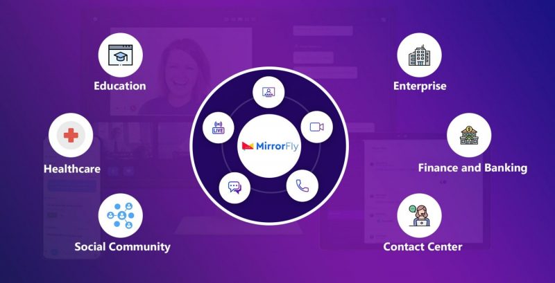 MirrorFly Real Time Communication