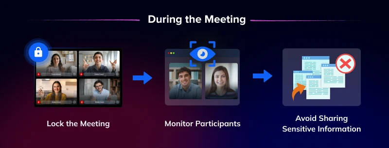 Secure Video Conference Security During Live Meetings Secure virtual meeting with participant monitoring and locked access