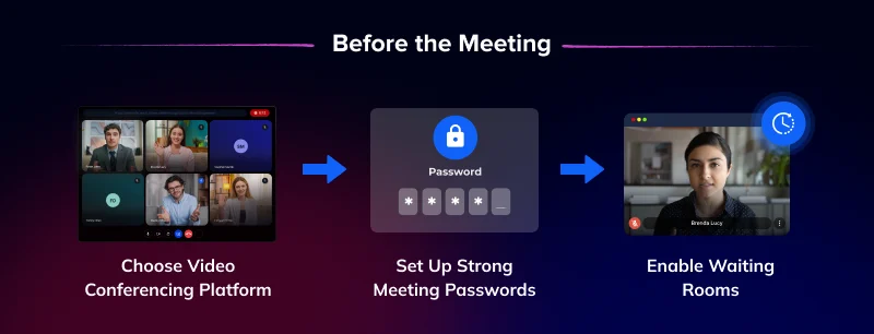 Video Conferencing Security Best Practices Before a Meeting Secure video conferencing setup with passwords and waiting room controls