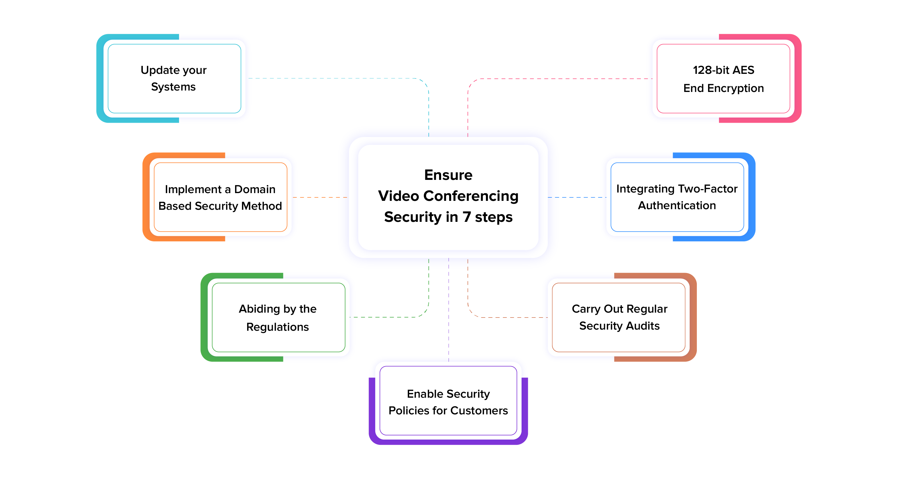 secure video conferencing software