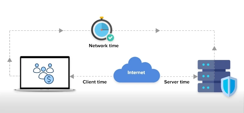 How To Reduce Lag - A Guide To Better System Latency