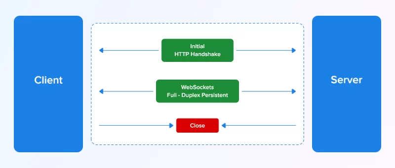 websocket protocol