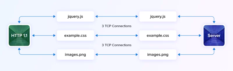 http protocol