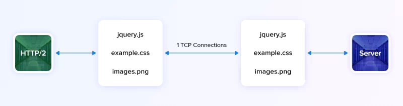 http/2 protocol