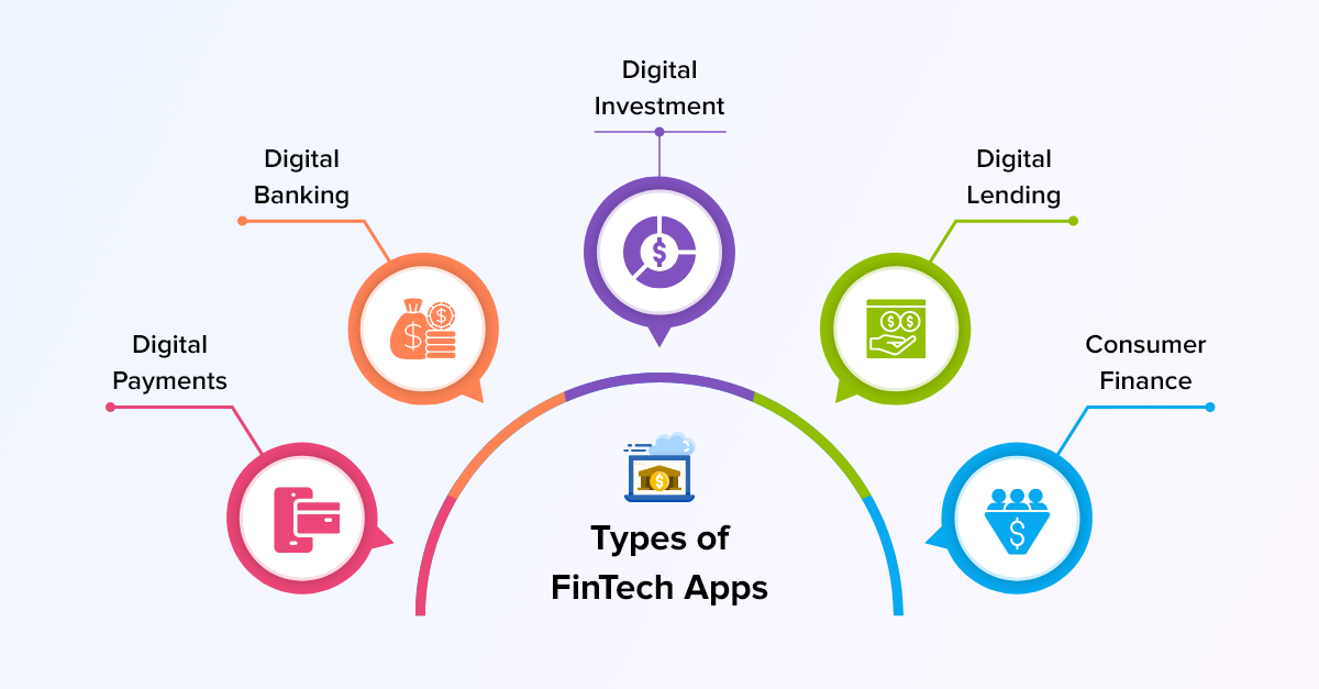 types of fintech apps