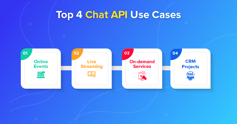 Support IT Projects with MirrorFly Chat Solution