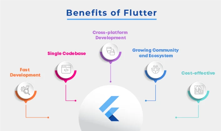 advantages of flutter video call app
