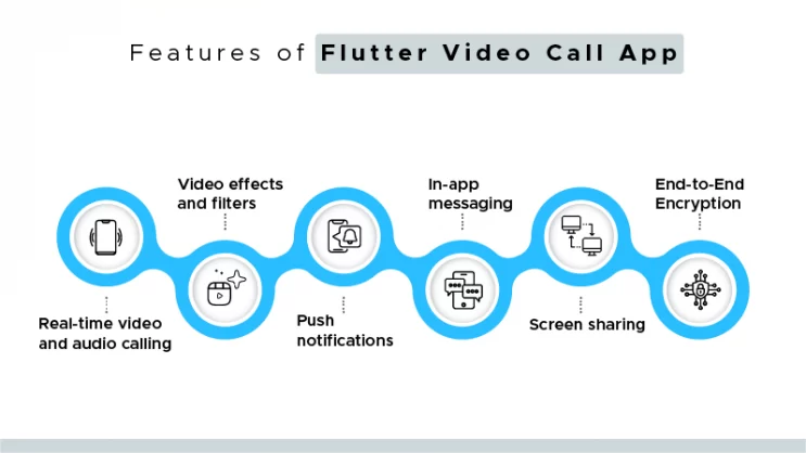 features of flutter video chat app