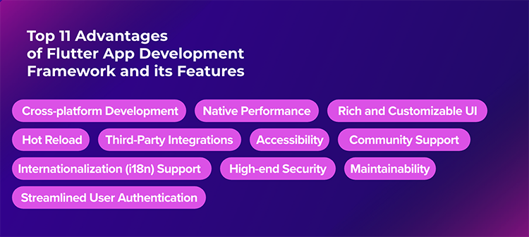 Importance of flutter chat app