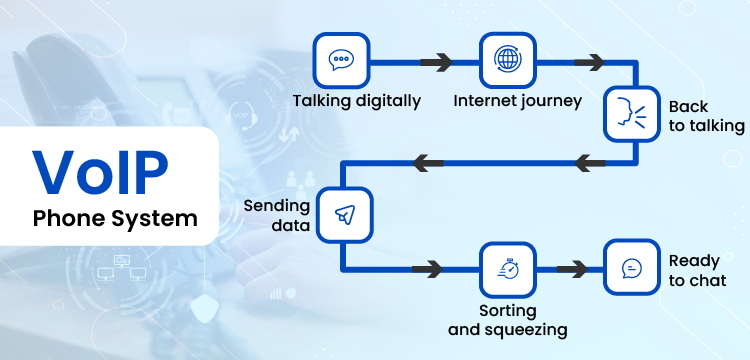 how voip works step by step
