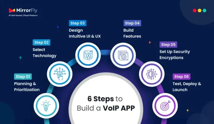 steps to build voip app