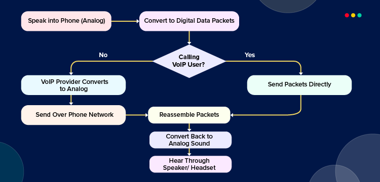 custom business voip