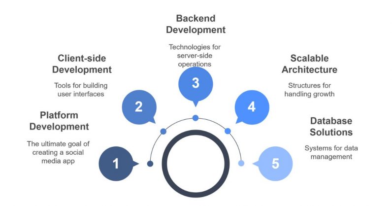 social-media-video-platform