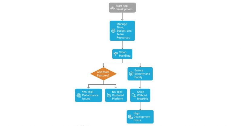 challenges-in-building-a-tiktok-style-app