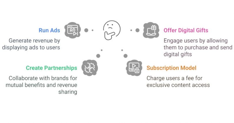 how-to-monetize-a-short-video-platform-like-tiktok