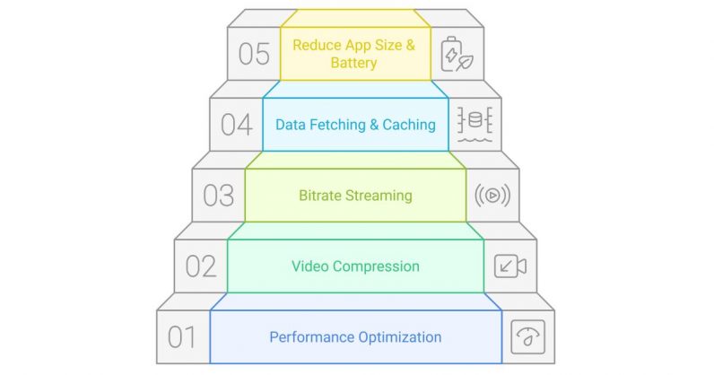 app-optimization-process