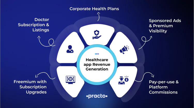 practo-like-app-revenue-model
