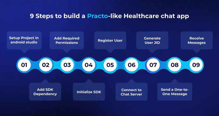 steps-to-develop-a-practo-clone-healthcare-chat-app