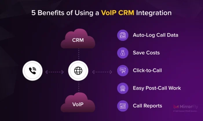 voip crm integrations