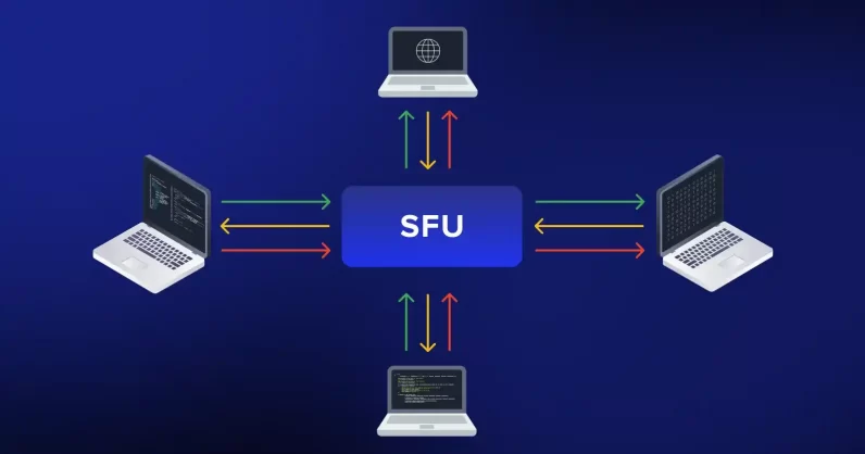 Selective Forwarding Unit (SFU) Architecture Explained Selective forwarding unit architecture showing how video calls work by forwarding streams between multiple participants