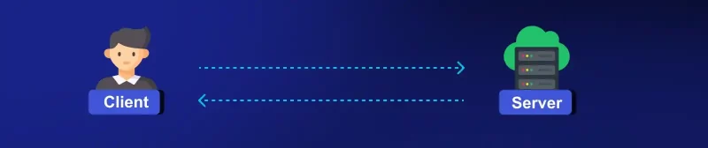 Socket.IO Client Server Communication Socket.IO client server communication showing bidirectional data flow using WebSocket