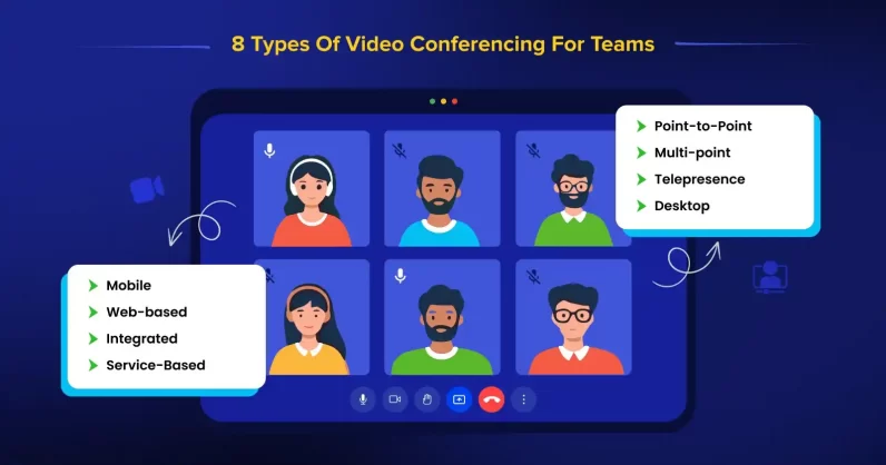 Types of Video Conferencing Different types of video conferencing including point to point multipoint mobile and web based