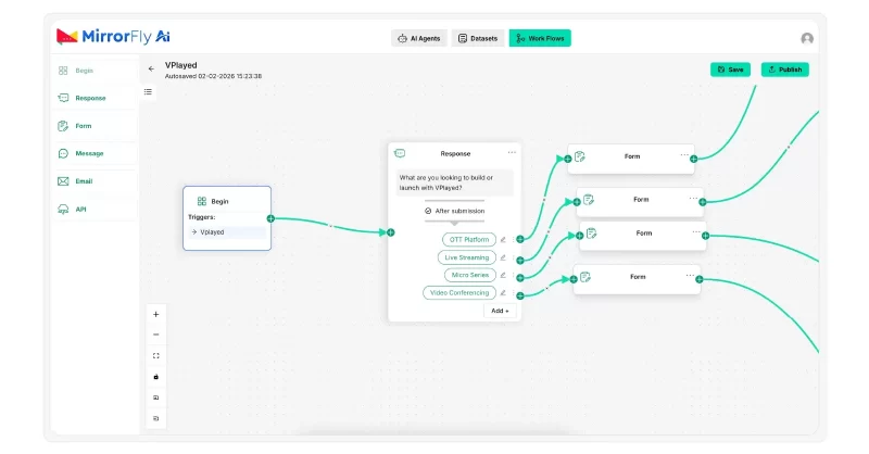 MirrorFly workflow builder showing drag and drop blocks to design chatbot conversation flow.