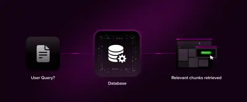 Semantic Retrieval in RAG Using Vector Databases Semantic retrieval process matching user query embeddings with vector database results