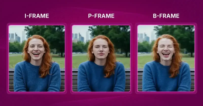 I-frame, P-frame, and B-frame comparison in inter-frame video compression.
