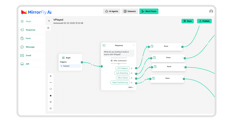 Step 5_ Setting Up The Agent With The Visual Workflow Builder build ai voice agent from scratch