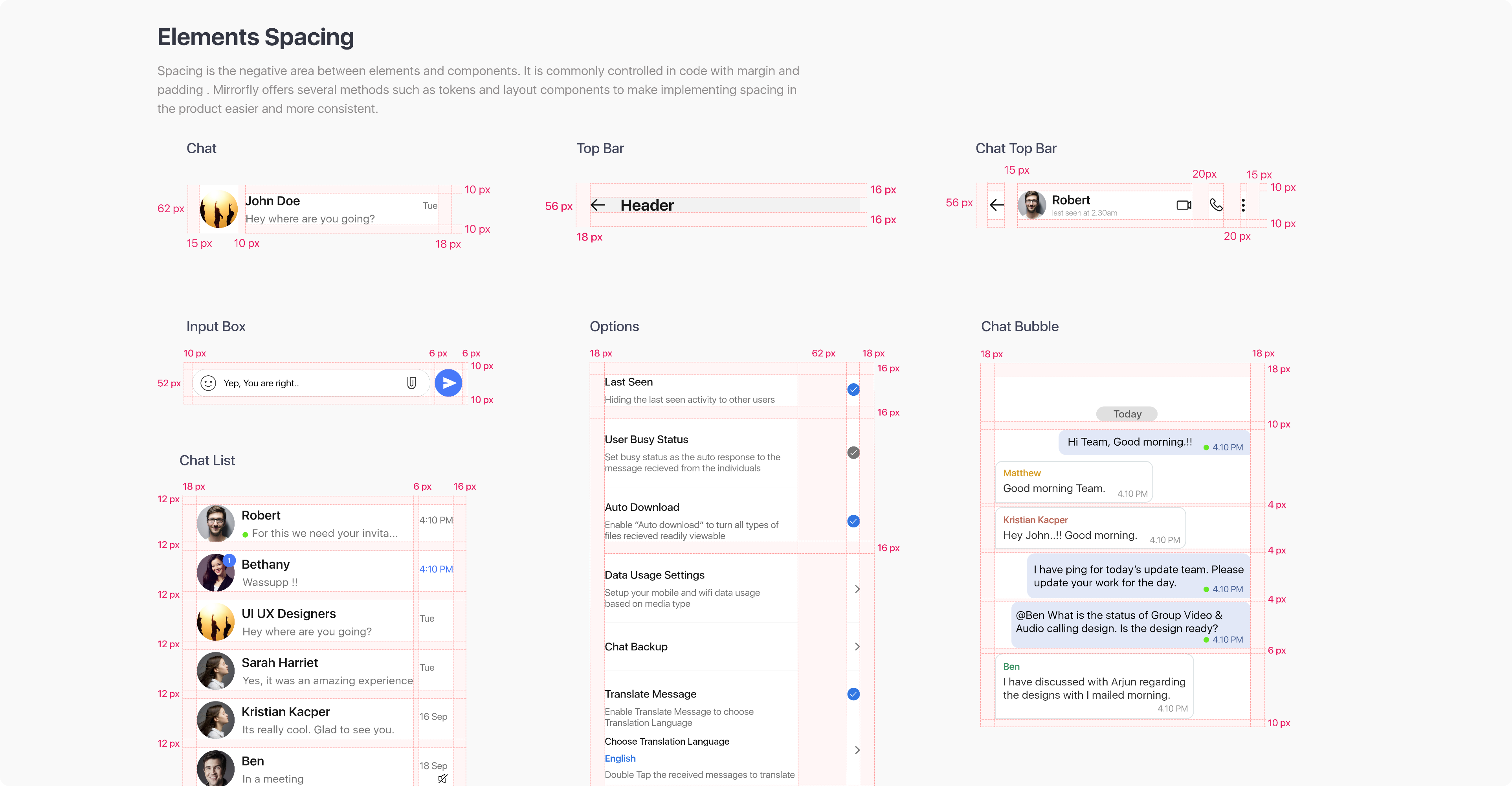secure messaging ui kit for angular, react & flutter app